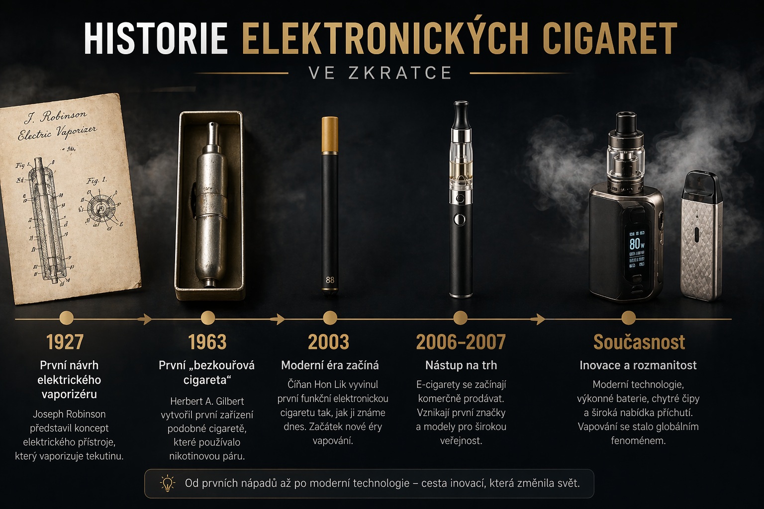 Historie elektronických cigaret